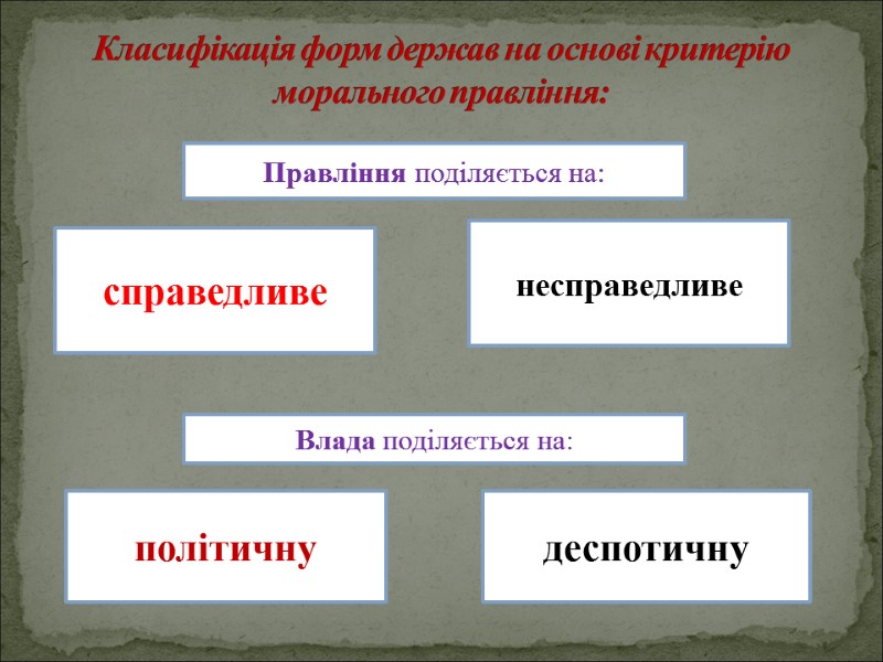 Класифікація форм держав на основі критерію морального правління: політичну деспотичну Влада поділяється на: Правління